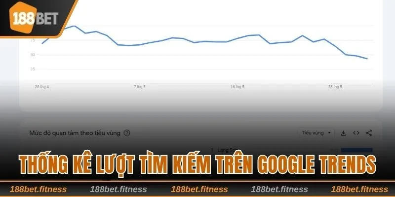 Thống kê lượt tìm kiếm nhà cái trên Google trends