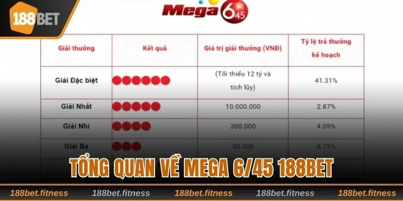 Tổng quan về mega 6/45 188bet
